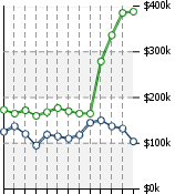 Home Value Graphic